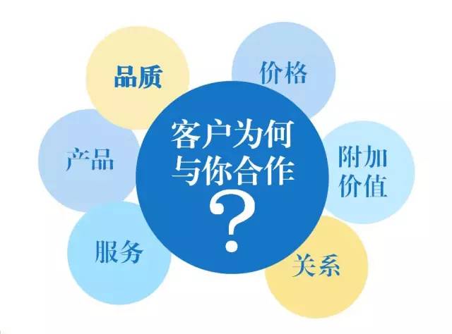 東方龍商務六月培訓，實戰(zhàn)“贏”銷戰(zhàn)略突圍！