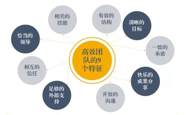 東方龍商務六月培訓，實戰(zhàn)“贏”銷戰(zhàn)略突圍！