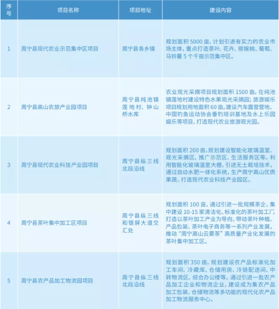 集團(tuán)全力助推福建省周寧縣委托招商引資，打造宜居宜業(yè)宜游的“云端之城”