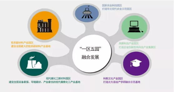 集團(tuán)全力助推山西孝義經(jīng)濟(jì)開發(fā)區(qū)委托招商引資，打造能源發(fā)展新高地