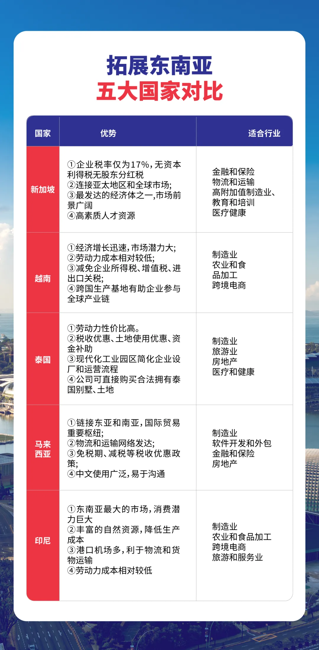 上海東方龍商務(wù)集團(tuán)攜東南亞知名服務(wù)商：走出去引進(jìn)來(lái)，激活對(duì)外貿(mào)易與外資來(lái)華新引擎