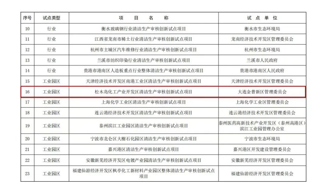 攻堅營商環(huán)境，擦亮普灣名片——清潔生產審核模式推動減污降碳協(xié)同增效