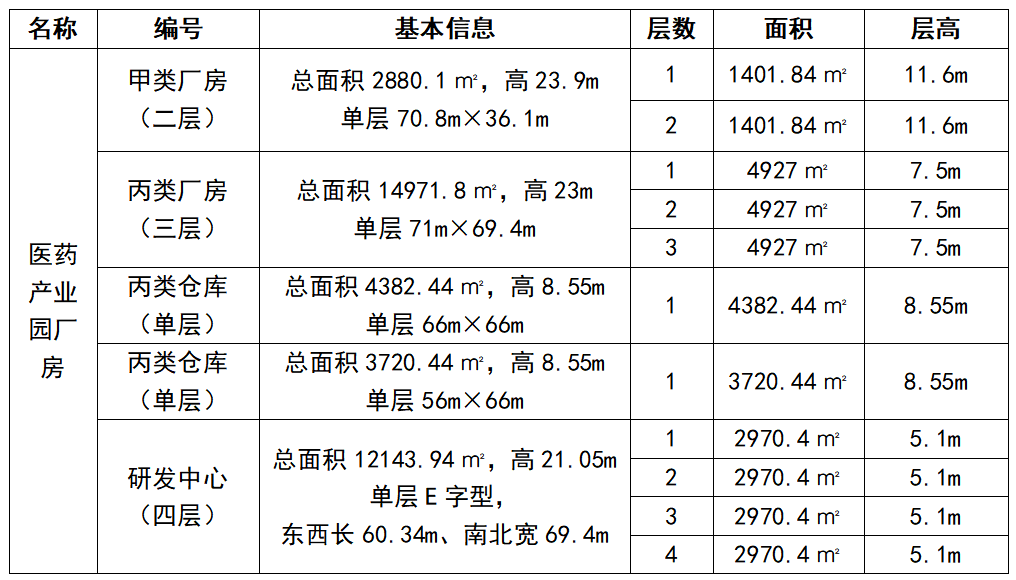 鄒平市國(guó)信發(fā)展集團(tuán)有限公司 關(guān)于生物醫(yī)藥產(chǎn)業(yè)園公開(kāi)招商的公告